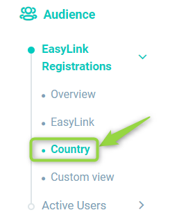 Menu links