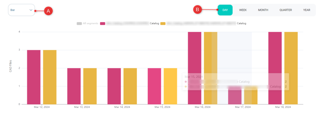 Screenshot of a bar chart with bar comparison