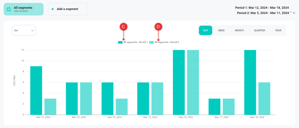 Screenshot of a bar chart with one segment and a second period comparison