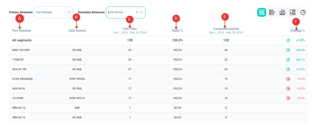 Description du tableau de comparaison