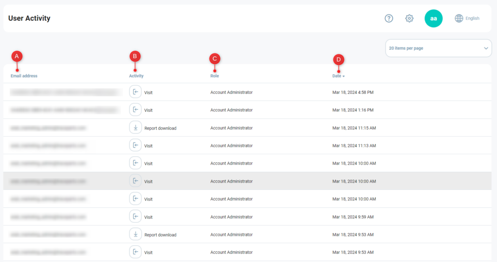 Interface listant l'activité des utilisateurs