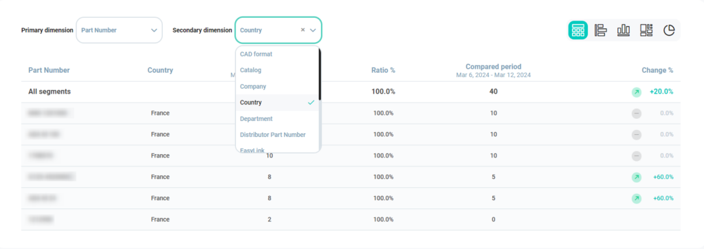 screenshot of comparison table with a secondary dimension selected
