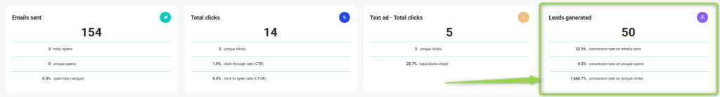 Text Ads charts with generated leads